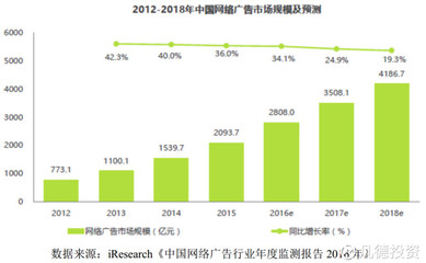 新股簡(jiǎn)析 中公高科與華揚(yáng)聯(lián)眾，技術(shù)與營(yíng)銷的雙重奏